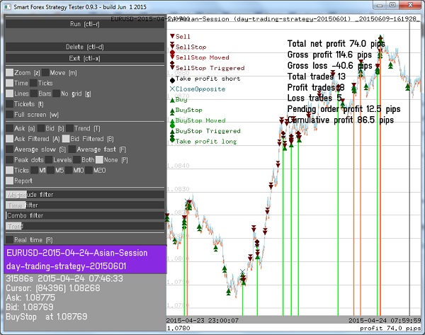 Smart Forex Strategy Tester Result Report